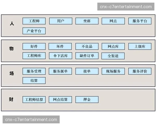供应商评级体系的完善倒逼后端服务链条不断提升执行细节