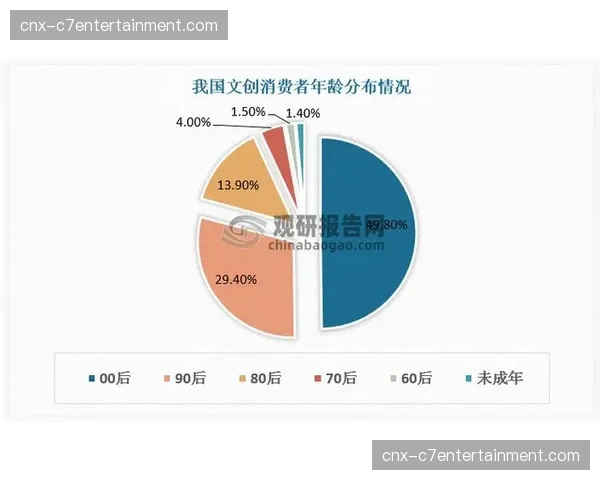 奇才开发社区经济绑定消费群,非战绩收入占比达九成 奇才开发社区经济绑定消费群,非战绩收入占比达九成